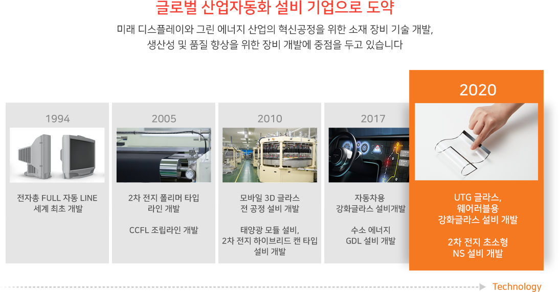 비전 및 로드맵