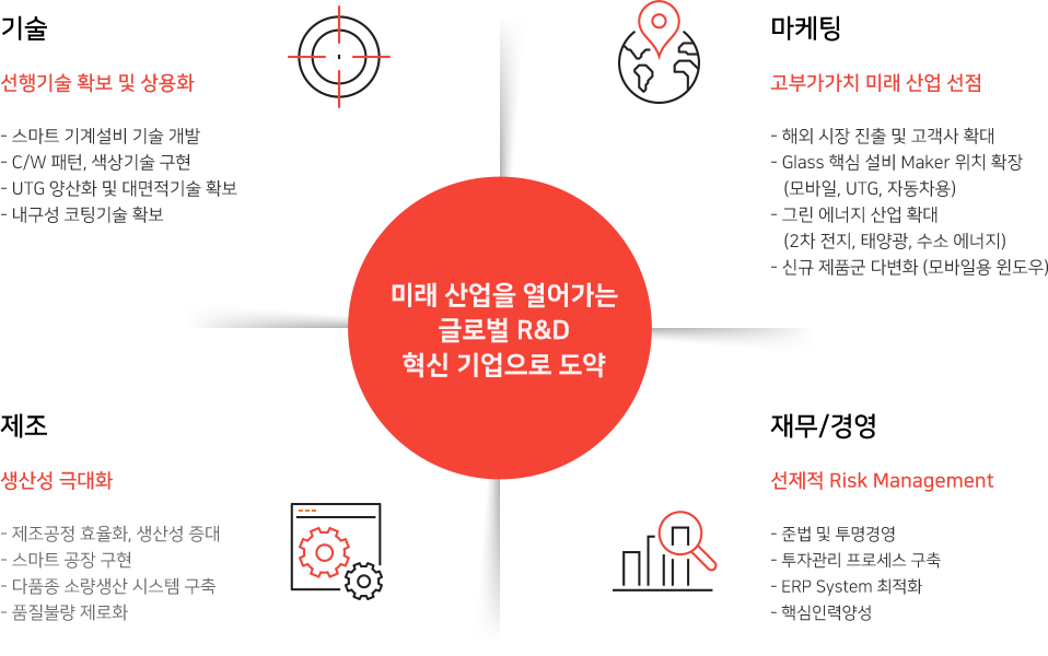 비전